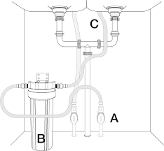 how undersink water filters work