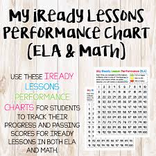 Iready Lesson Performance Charts Teaching First Grade