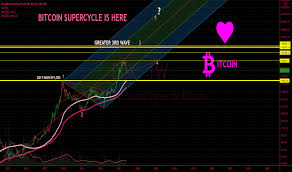 It is unclear exactly how low the dip will go. Qhkmro9othrexm