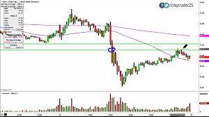 Yahoo Inc Yhoo Stock Chart Technical Analysis For 9 19 14