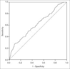 Low Maternal Serum Pregnancy Associated Plasma Protein A As