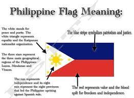 Philippine Flag Logo Kuwento Ni Kapitan Kokak Independence Day And The Philippine Flag Philippine Flag Philippines Culture Filipino Culture