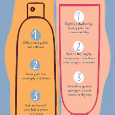 Here are tips on how to use sea salt spray on wet or dry hair. Salt Spray Vs Sugar Spray
