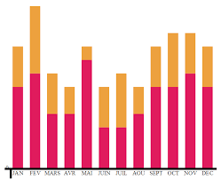 y axis on d3 js stacked bar chart stack overflow