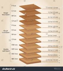 corrugated cardboard thickness chart best picture of chart