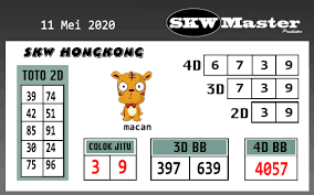 Prediksi Togel Hk Senin 11 Mei 2020 Master Togel Prediksi Jp