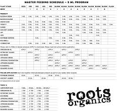 45 Expert Roots Organic Soil Grow Feed Chart