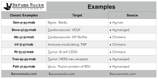 Mnemonics Pharmacology