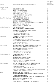 Use for the metaphor love is a journey, with regard to the types of journeys made in a love relationship, can easily be applied to the metaphor life is a journey. Conceptual Metaphors In Poetry Interpretation A Psycholinguistic Approach Language And Cognition Cambridge Core