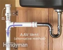 two ways to plumb an island sink sink