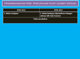 Sistem pengurusan aktiviti kokurikulum sekolah (spaks ) ini mula dibangunkan pada tahun 2006. Taklimat Dokumen Kualiti Sistem Pengurusan Sekolah Kualiti Spsk Ppt Download