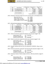 Untuk itu kita mulai dengan sedikit pemanasan dengan mengingat sedikit ulasan bahwa kita ketahui secara bersama neraca. Contoh Soal Myob Perusahaan Manufaktur Dan Penyelesaiannya Pdf Contoh Soal Terbaru