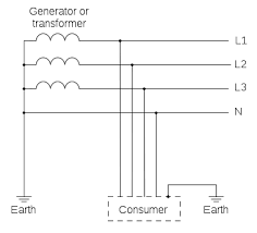 Check in — / — / —. Earthing System Wikipedia