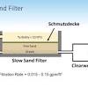 Aroma vitamin c shower head, 1 micro filter, 1 vitamin c filter flow rate: 1