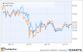 3 Reasons Linnco Llcs Stock Could Fall The Motley Fool