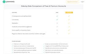 Grammarly Premium Free Trial Access 2020 How To Get It Financesonline Com