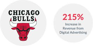 Chicago bulls statistics and history. The Chicago Bulls Digital Advertising Strategy