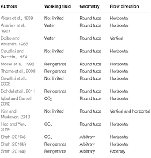 Frontiers Thermal Energy Processes In Direct Steam