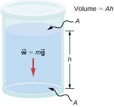 Check spelling or type a new query. 14 1 Fluids Density And Pressure University Physics Volume 1