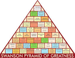 Ron Swanson Pyramid Of Greatness Sticker By Peepsandwich Pyramid Of Greatness Ron Swanson Pyramid Ron Swanson