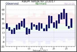 8 Rainfall Chart Template Sampletemplatess Sampletemplatess