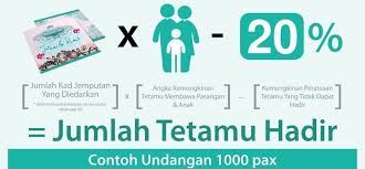 Persiapan perkahwinan, list sebelum majlis perkahwinan, senarai semak persiapan perkahwinan 2019. Cara Kiraan Edaraan Kad Kahwin Yang Mudah Dan Tepat Bride To Be Please Take Note Cahaya Kristal