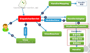 Mvc Flow Diagram Catalogue Of Schemas