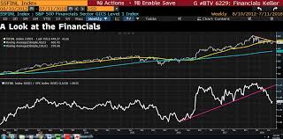 smart charts financials love tune smart charts financials