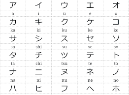Eventually, you'll need to learn all four if you want to learn to read japanese. Learning Katakana Japanese Sensei