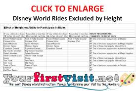 Star Tours Height Requirement Disney World Myvacationplan Org