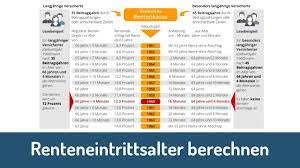 Für alle, die 1964 oder später geboren sind, liegt das renteneintrittsalter auch nach 35 beitragsjahren bei 67 jahren. Renteneintrittsalter Berechnen Wann In Rente Gehen Youtube