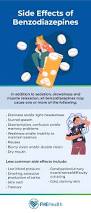 Image result for Benzodiazepine Intoxication