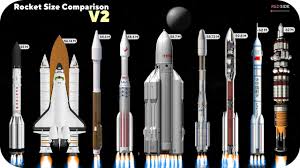 Gene roddenberry's andromeda — official size of the andromeda ascendant obtained from the all systems university library. Rocket Size Comparison Youtube
