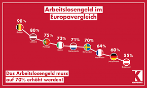 Als arbeitnehmer aktiv ist, muss sein gehalt versteuern. Arbeitslose Brauchen Unterstutzung Statt Almosen Kompetenz Online