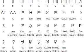 Greek Language Alphabets And Pronunciation