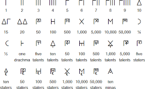 greek language alphabets and pronunciation