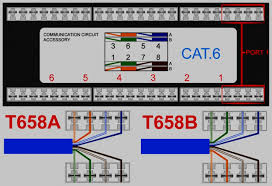 59 how to wire a telephone jack in older telephone installations, the phone cable typically has. Diagram Rj45 Wall Jack T568b Wiring Diagram Full Version Hd Quality Wiring Diagram Thadiagram Smpavullo It