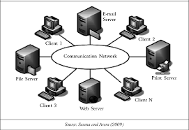 Image result for Computer Network