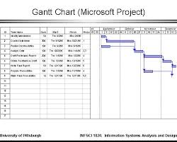 Gantt Chart Microsoft Project