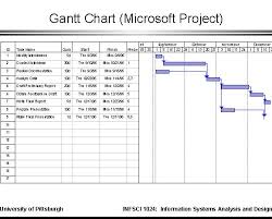 Gantt Chart Microsoft Project