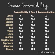 Zodiac Compatibility Charts_cancer_zodiac Society 1 Being
