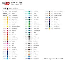Oracal 651 Most Popular Vinyl Roll Size 24 Inch X 10 Yard