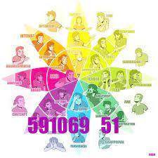 Grabovoi Number Code Series 591069 51 For Emotional Protection Healing Codes Coding Emotions