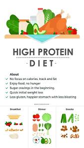 High Protein Diet Plan A Complete Guide Styles At Life