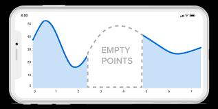 xamarin charts graphs interactive charts syncfusion