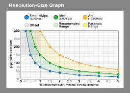 550 pixels per inch, 400 pixels per inch, and 300 pixels per inch. Resolution Photo For 2m By 3m Advertisment Graphic Design Stack Exchange