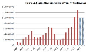 Seattles Revenues Understanding Mayor Jenny Durkans