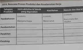 Berikut cara pengaturan jaringan lan di windows 7: Lk 6 Rencana Proses Produksi Dan Keselamatan Kerja Kelas 10 Brainly Co Id