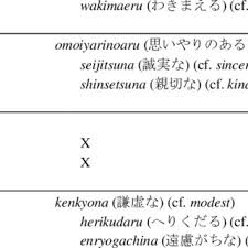 Pdf The Role Of English As A Scientific Metalanguage For Research In Pragmatics Reflections On The Metapragmatics Of Politeness In Japanese