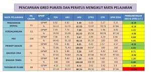 Musim menduduki percubaan spm 2017 sudah bermula. Peperiksaan Percubaan Ar3 Ppt Download